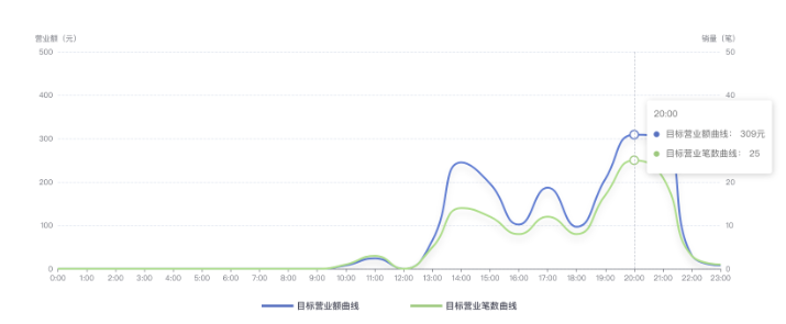 又一座文旅小镇共享水枪爆火！落地首日营业近2k！