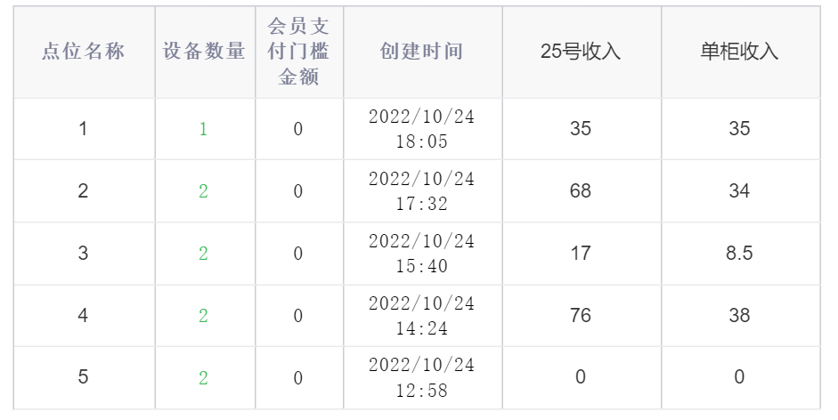 充值额提升8倍，复购翻一番，优必享引爆用户增长的秘诀是？