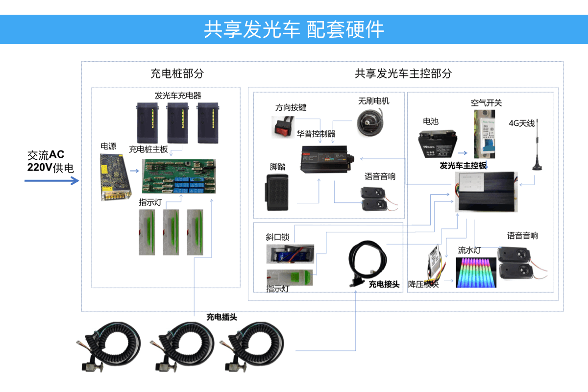 共享发光车主板