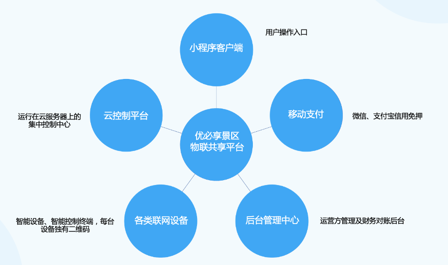 地方文旅景区这样做，成功卷过淄博！