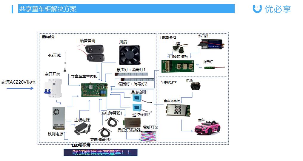 共享童车主板
