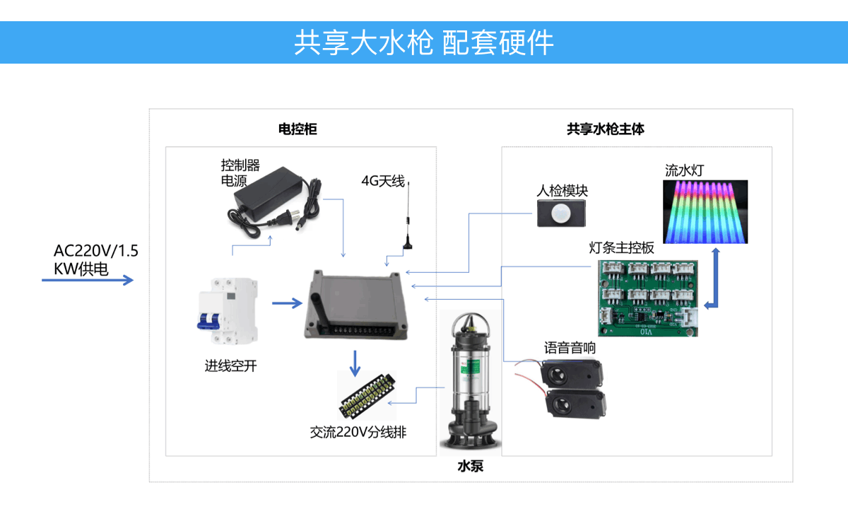 共享水枪主板