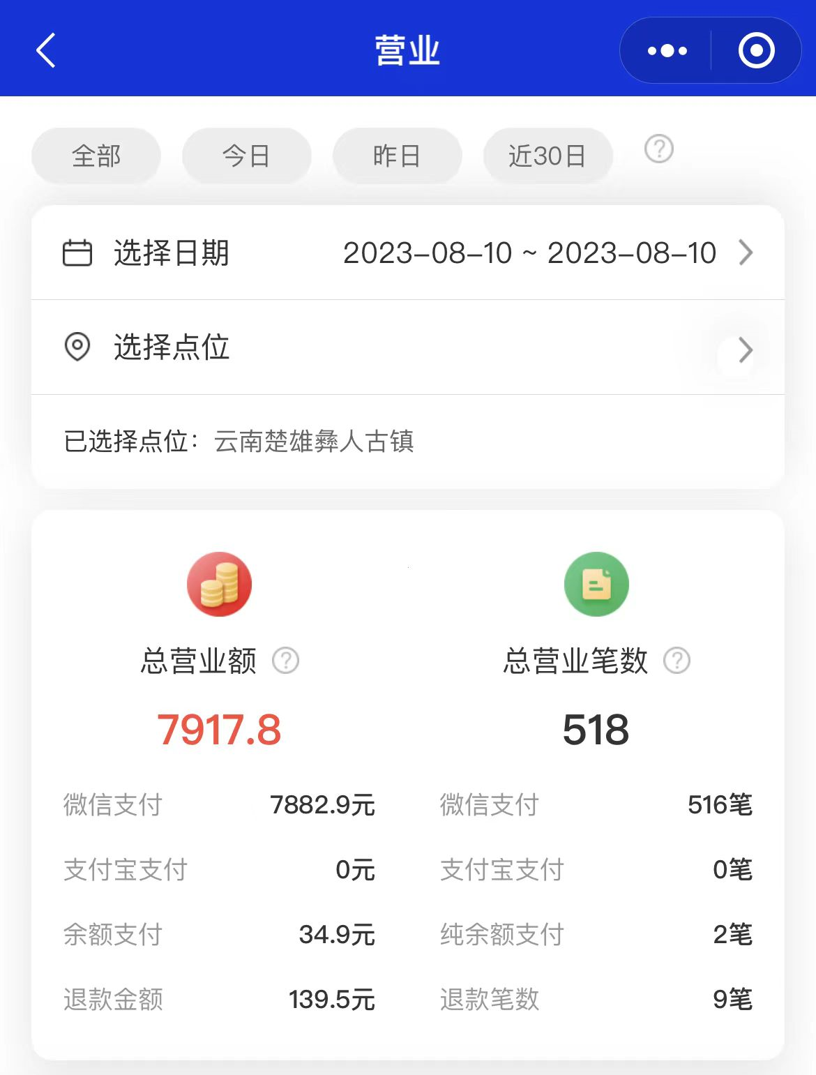 彝人古镇火把节，共享水枪单日营业额近8K！