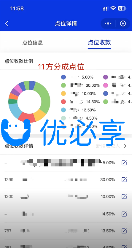 共享越野车系统优势