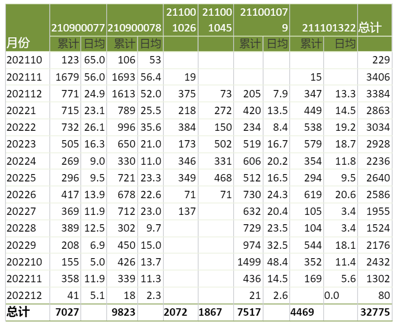 共享童车用户量提升方案——永州某商家案例