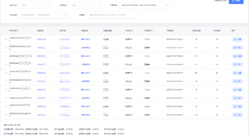 黄腾峡漂流：单日销售突破3600+，究竟为何如此成功？