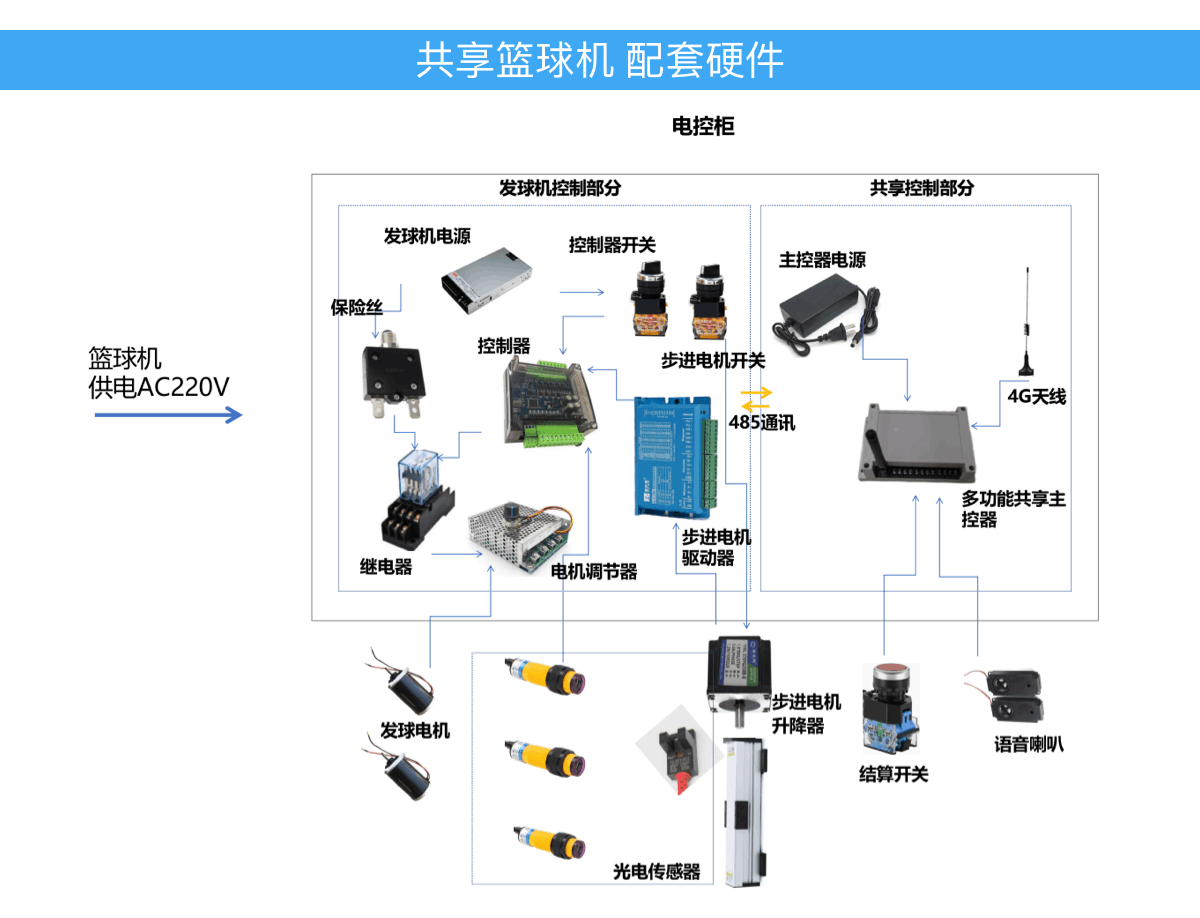 共享投篮机主板